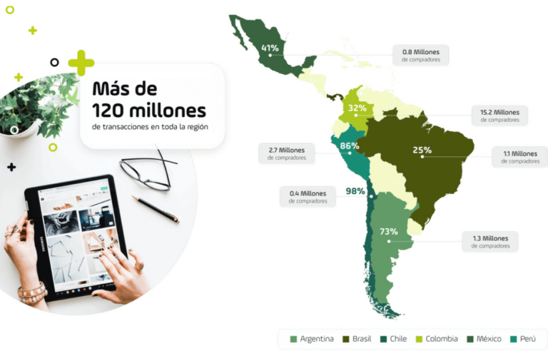 ventas-de-ecommerce-en-latinoamérica-generales