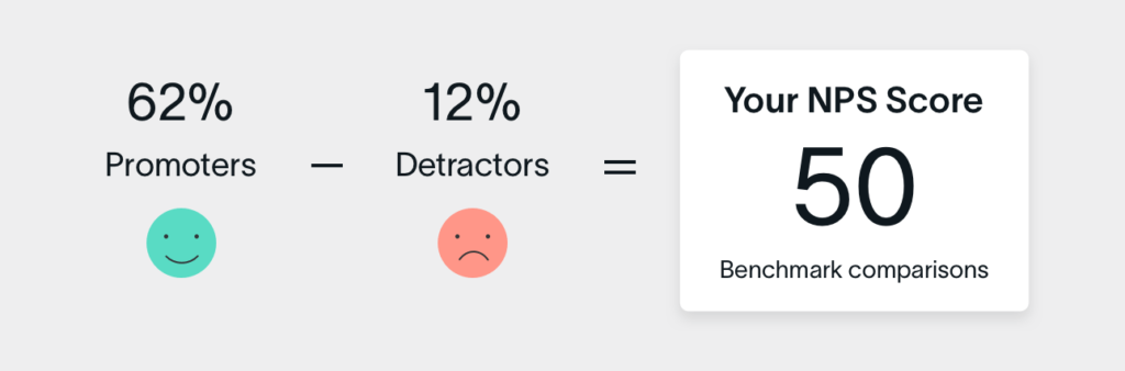 nps calculator 2 satisfacción del cliente